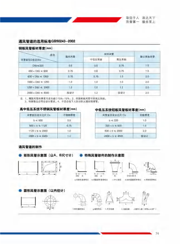 镀锌风管