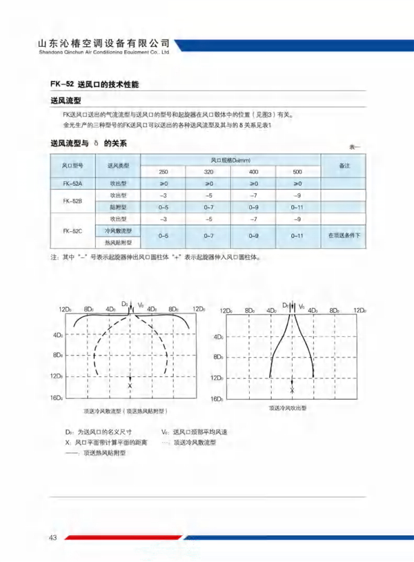 散流器