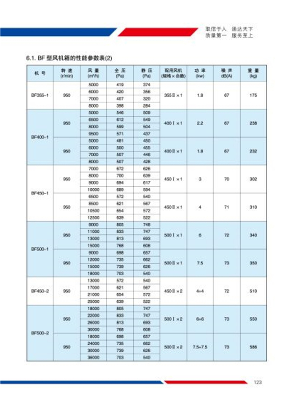 BF型风机箱