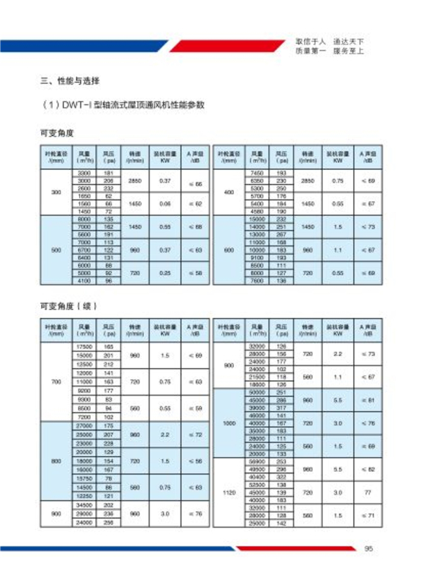 DWT系列屋顶通风机