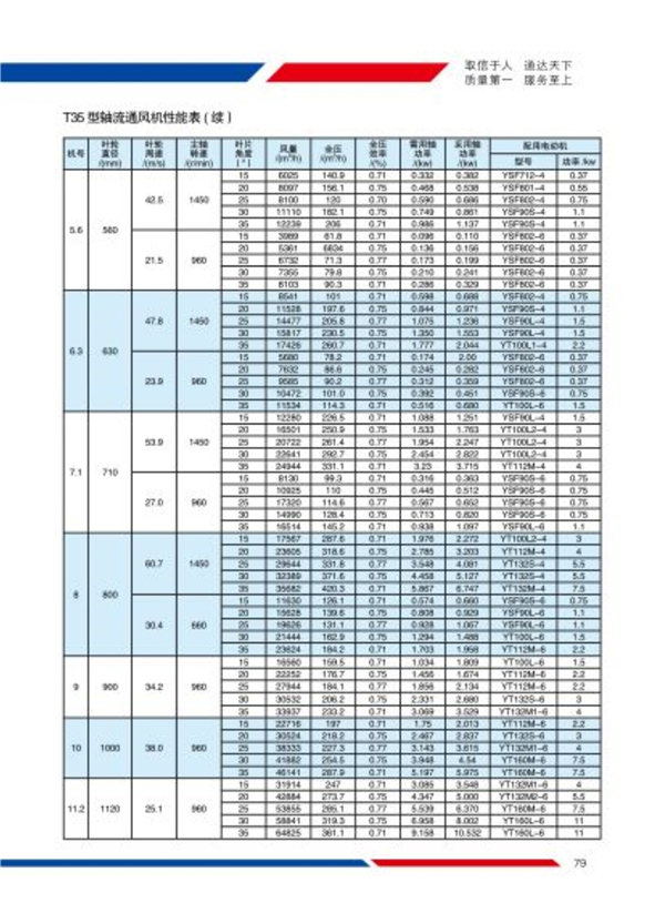 T35-11、BT35-11型轴流通风机