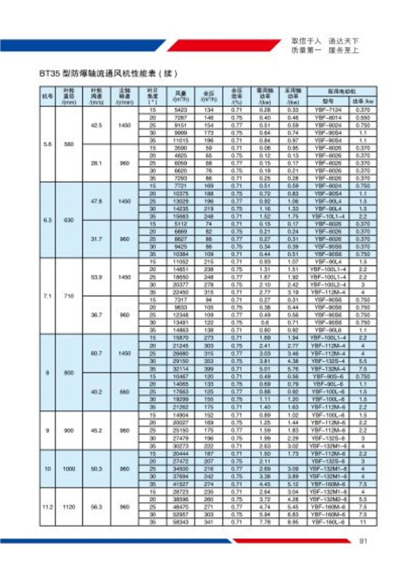 T35-11、BT35-11型轴流通风机