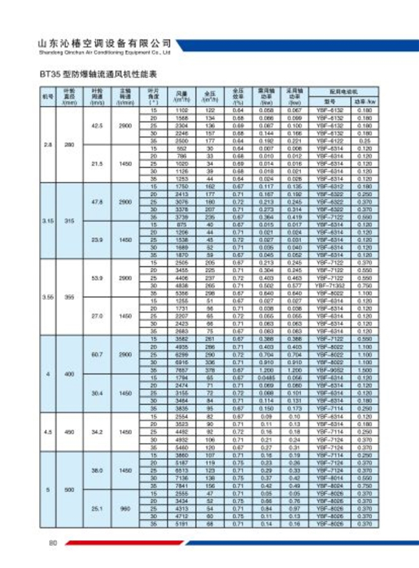 T35-11、BT35-11型轴流通风机