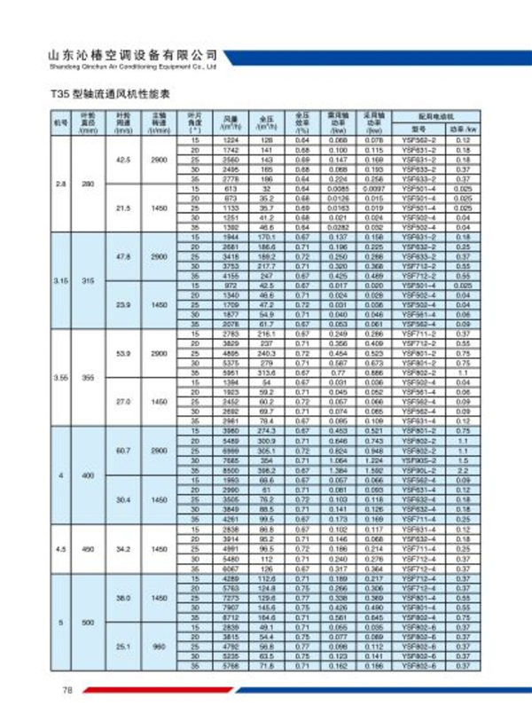 T35-11、BT35-11型轴流通风机