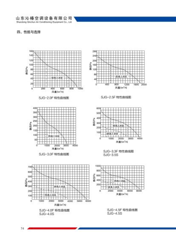 SJG系列斜流式管道风机