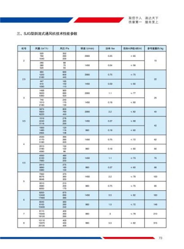 SJG系列斜流式管道风机
