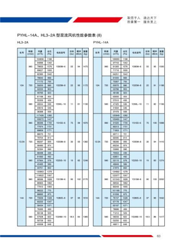 PYHL-14A混流风机