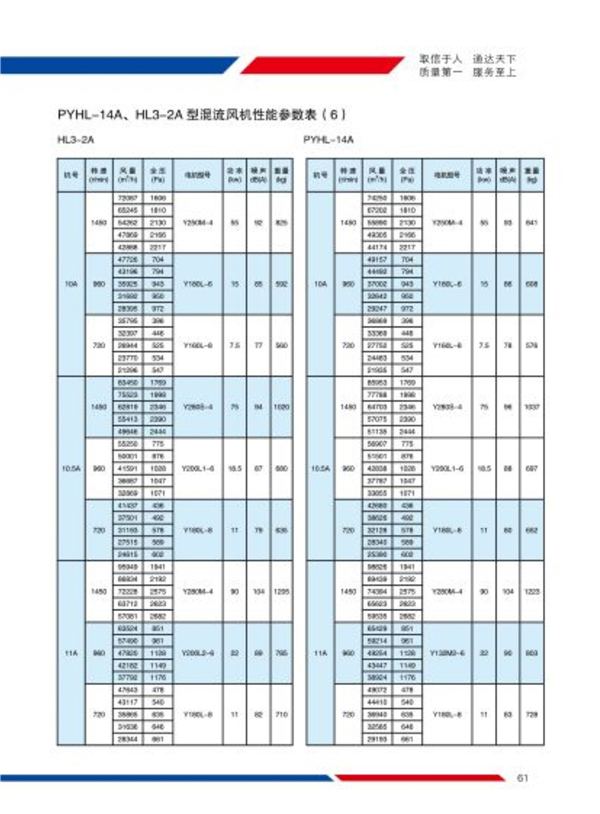 PYHL-14A混流风机