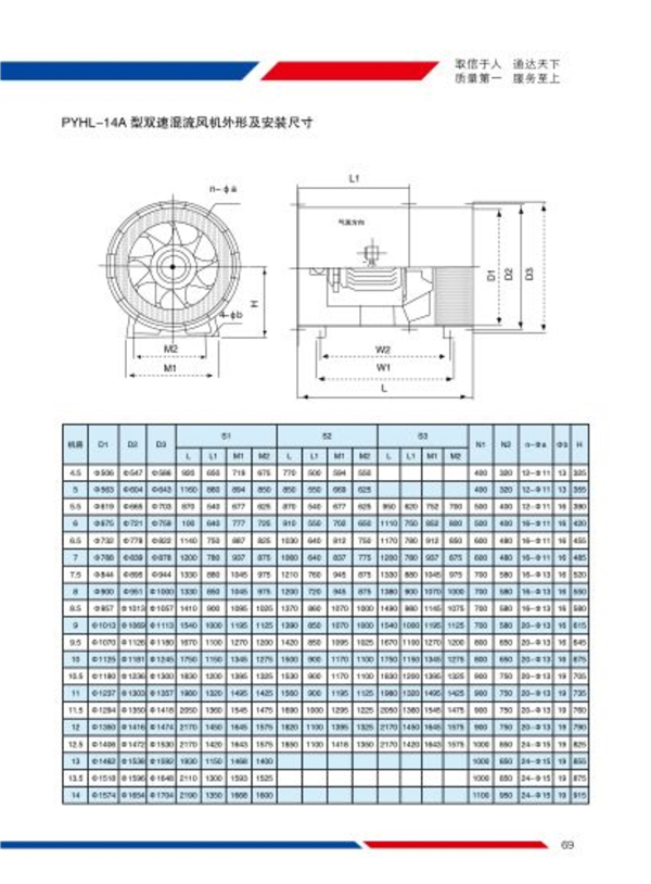 PYHL-14A混流风机
