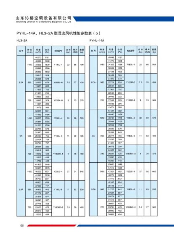 PYHL-14A混流风机