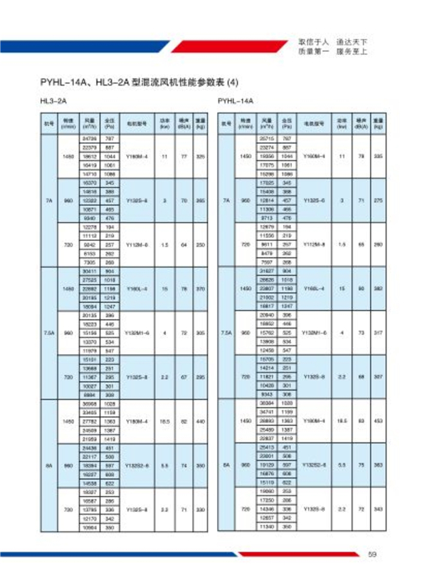 PYHL-14A混流风机