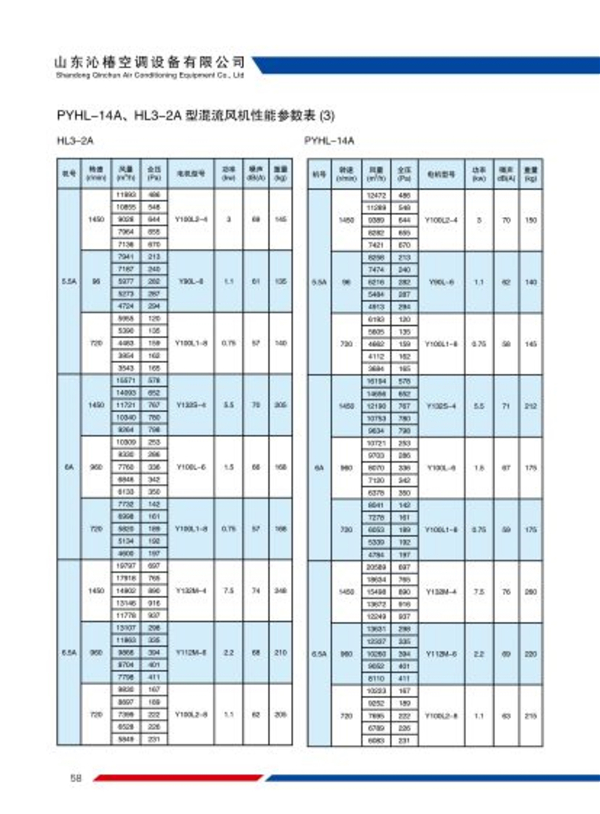 PYHL-14A混流风机