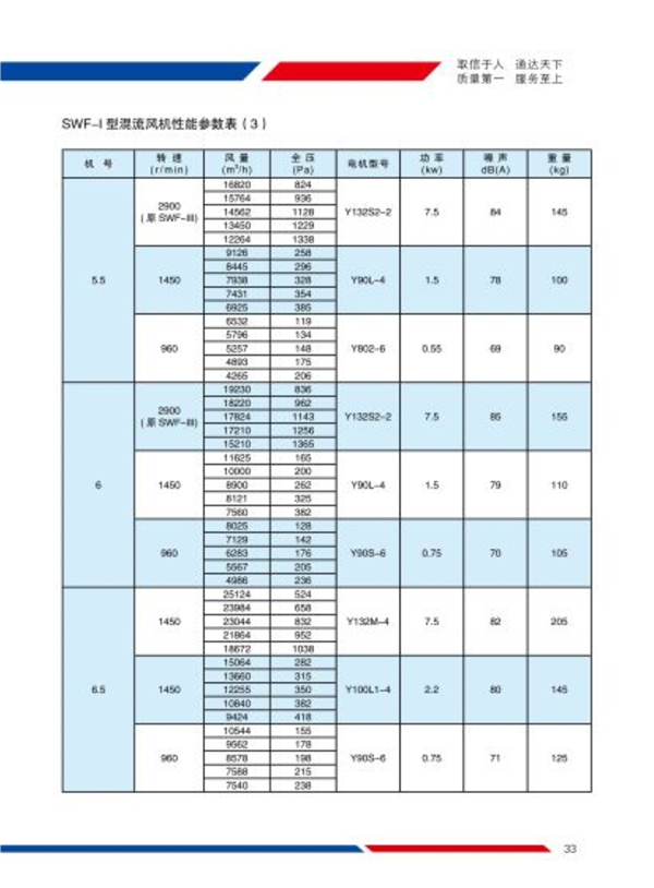 SWF型混流风机
